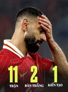 Thống kê cho thấy sự nhạt nhòa của Salah trong các trận chung kết ở Liverpool lẫn ĐTQG