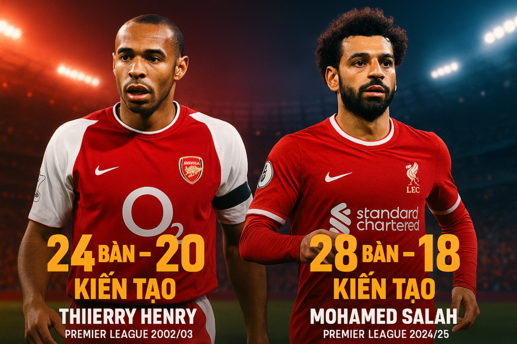 Salah cần 2 kiến tạo nữa để vượt Henry sở hữu mùa giải cá nhân hay nhất trong lịch sử Premier League