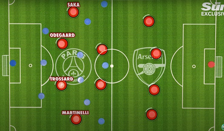 Hệ thống chiến thuật của Arsenal ở lượt đi không hiệu quả