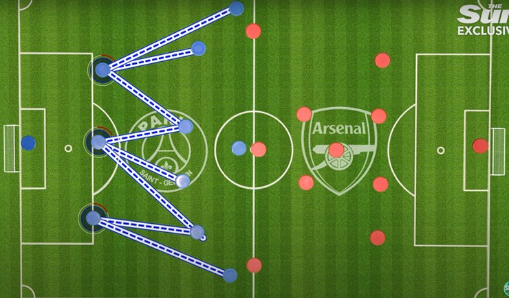 Hệ thống chiến thuật của Arsenal ở lượt đi không hiệu quả
