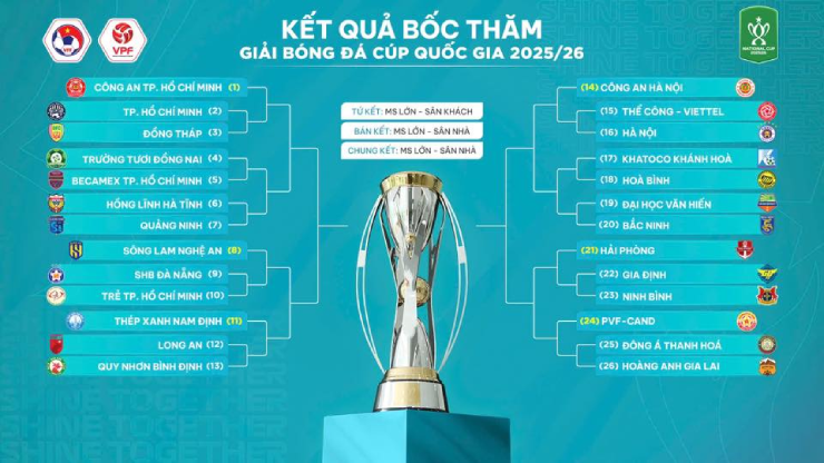 Nhánh đấu hấp dẫn tại Cúp Quốc gia